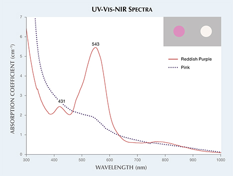 UV-Vis-NIR spectra