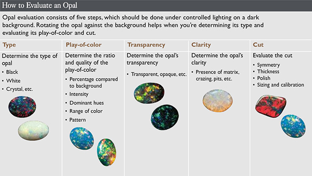 How to Evaluate an Opal How to Evaluate an Opal