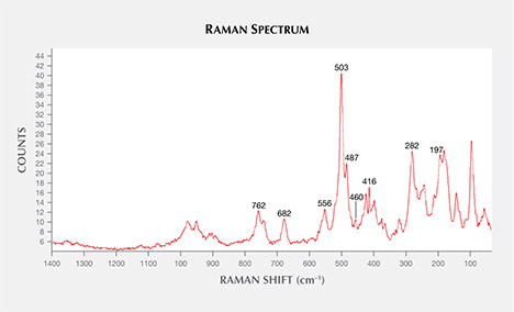 Raman spectrum of calcium-rich plagioclase Raman spectrum of calcium-rich plagioclase
