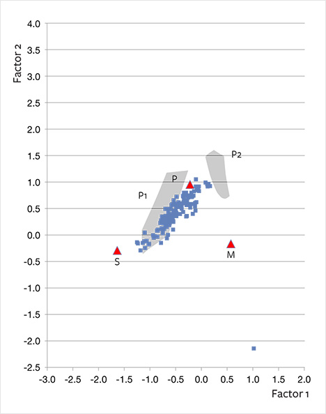 Discriminant analysis of alluvial Montana sapphires Discriminant analysis of alluvial Montana sapphires