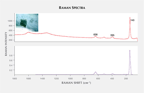 Anatase inclusion in alluvial Montana sapphire Anatase inclusion in alluvial Montana sapphire